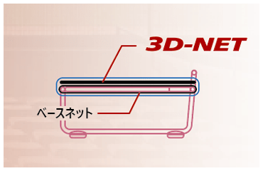 3Dネット